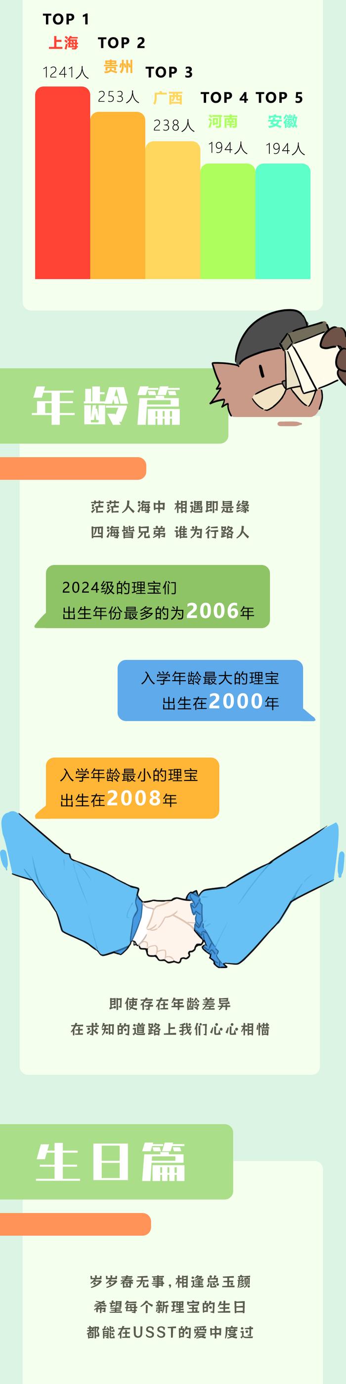 【最新】东华、上理工等沪上高校2024级本科新生大数据公布