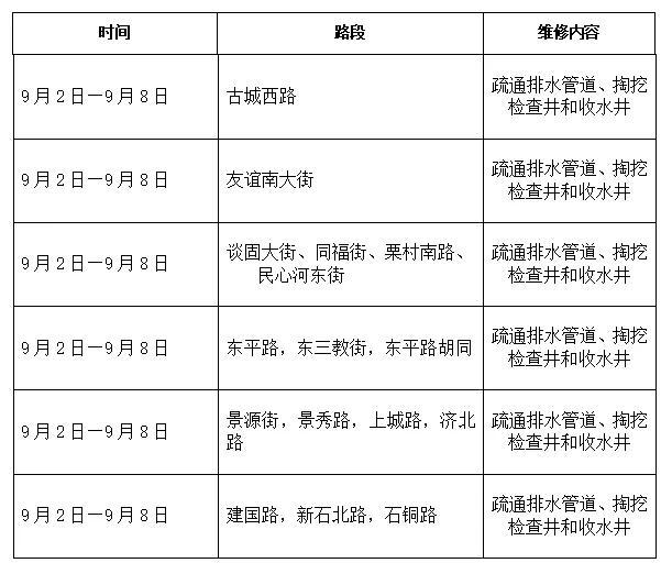 重要提醒！9月2日起，石家庄这一路段限时单行→