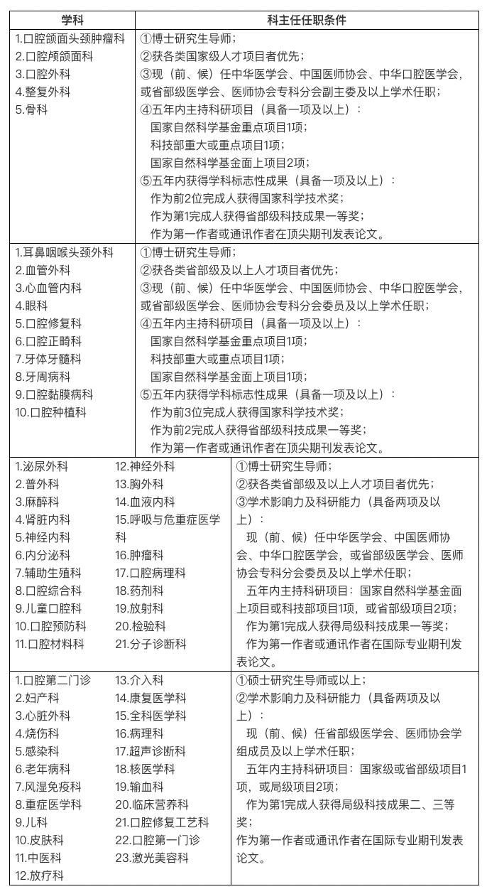 【就业】上海交通大学医学院附属第九人民医院临床医技科室招聘科主任，九月可报名