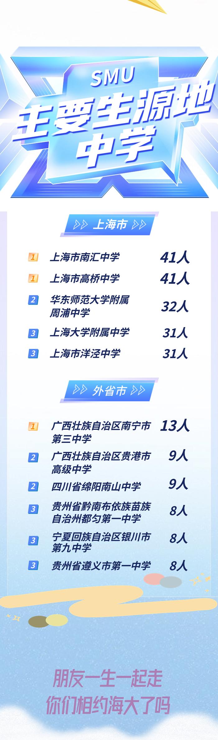 【最新】东华、上理工等沪上高校2024级本科新生大数据公布