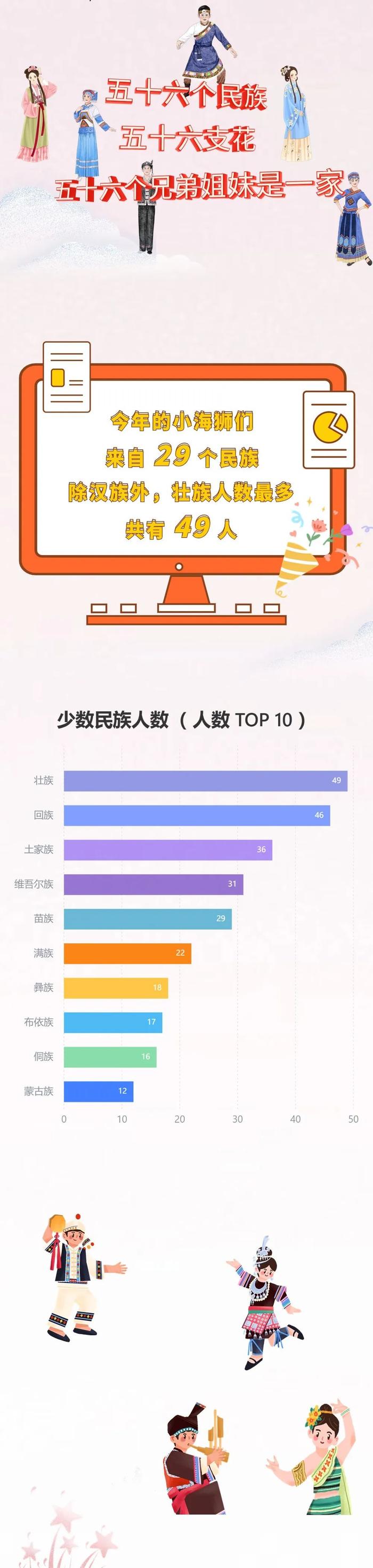 【最新】东华、上理工等沪上高校2024级本科新生大数据公布