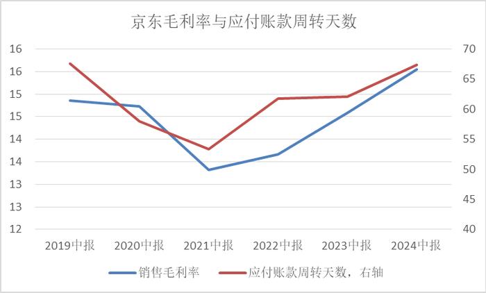 阿里与京东：低价战略的不同答卷（平台财报系列1）