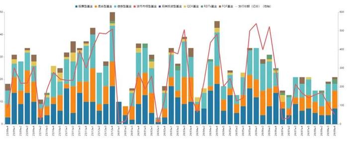 基金研究周报：A股交易情绪回暖，黑色系商品转涨（8.26-8.30）