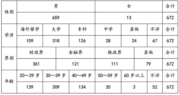 抗战期间成立的“中国财政学会”