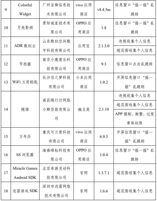 这21款APP被通报！赶紧卸载→