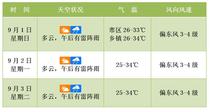 海口雷阵雨来了！台风也有消息了……