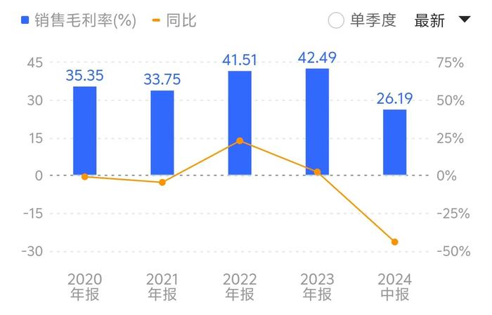 光伏行业亏损加剧，“卖铲人”高测股份业绩断崖式下跌，实控人9亿定增缩水近八成