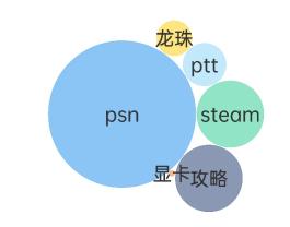 这些天《黑神话：悟空》在台湾的热搜词居然是这个