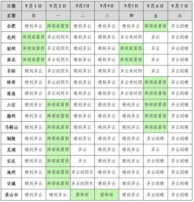 合肥橙色预警！今明两天安徽最高温达38℃！降雨降温时间就在……