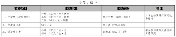 武汉市教育局公示最新收费标准