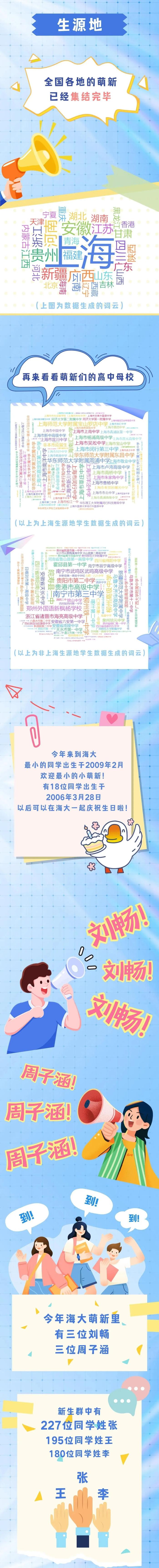 【最新】东华、上理工等沪上高校2024级本科新生大数据公布