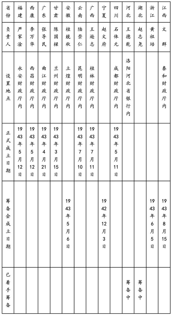 抗战期间成立的“中国财政学会”