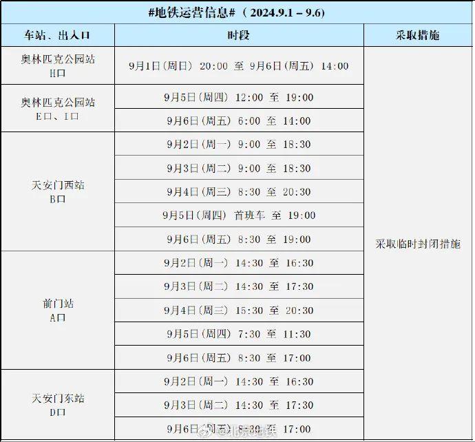 知晓｜19~31℃，下周正式开学，北京工作日早高峰从7:30提前至6:45！北京近期这些地铁站口临时封闭！