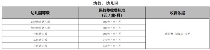 武汉市教育局公示最新收费标准