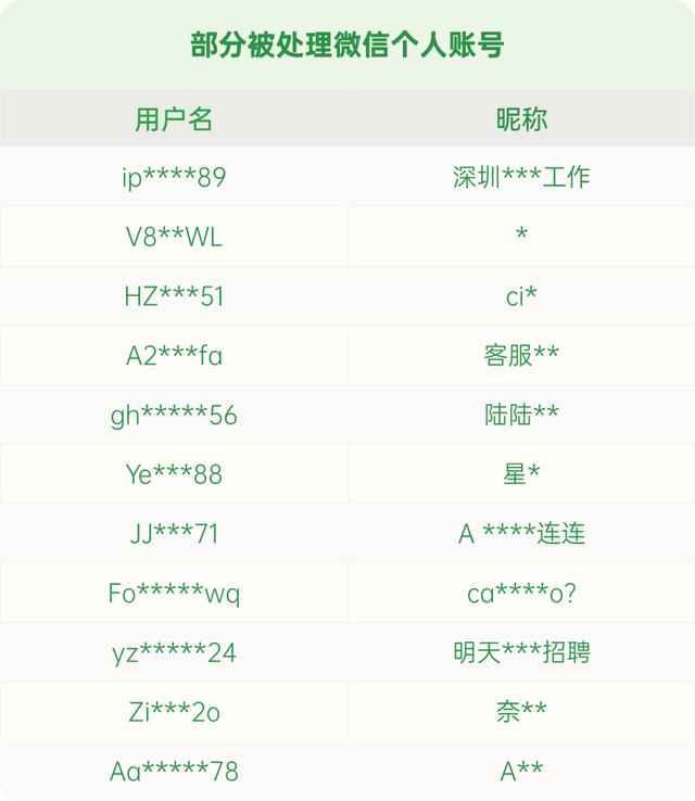 佛山多人被处理！只因在微信群、朋友圈发布这类内容