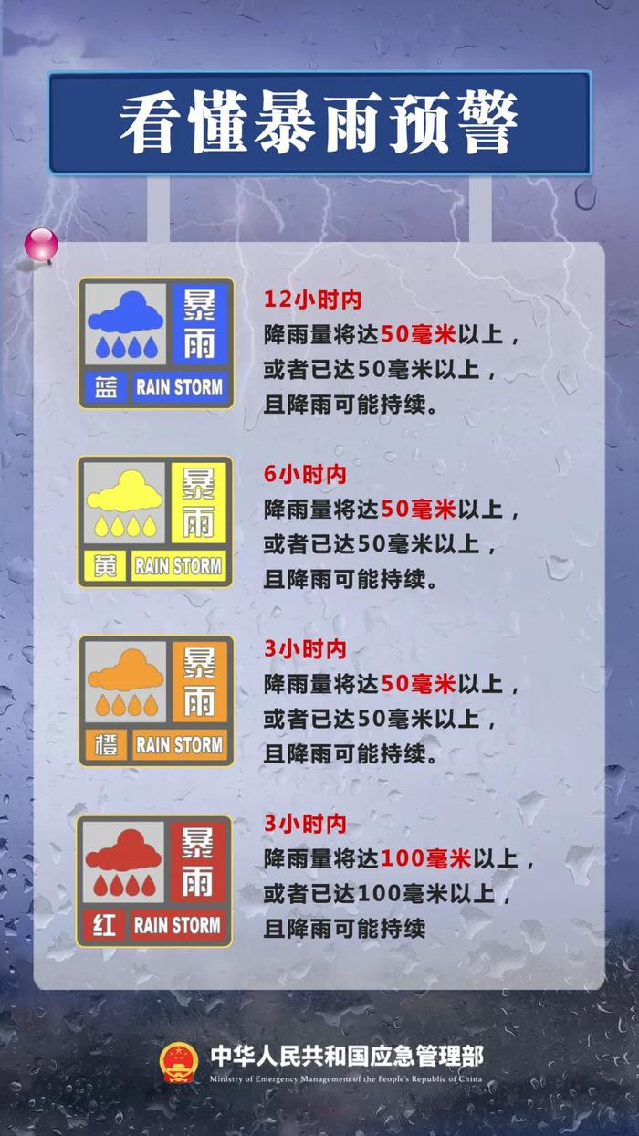 强降雨天气安全提示