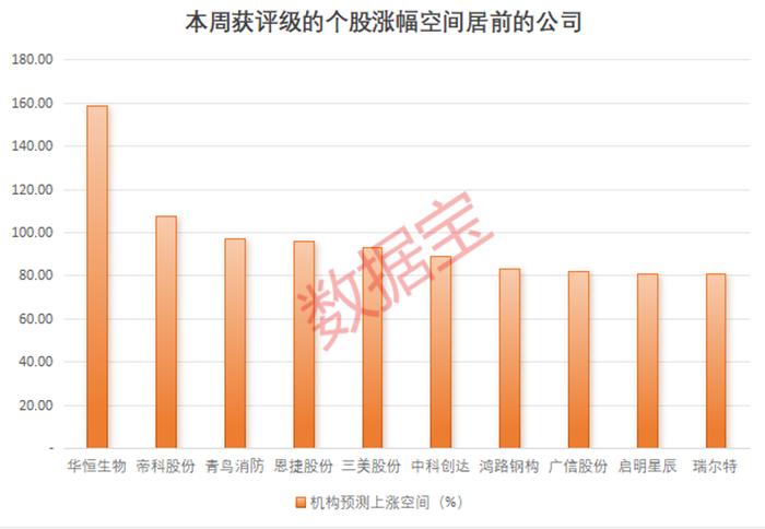 最新卖方青睐股曝光，“光伏市值一哥”上榜！半年盈利84亿元，2000亿白酒巨头火了！10股有望涨超80%