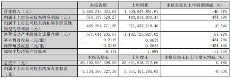 转型不利，康佳还能挺多久