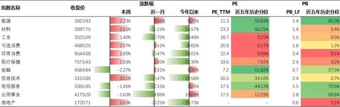 基金研究周报：A股交易情绪回暖，黑色系商品转涨（8.26-8.30）