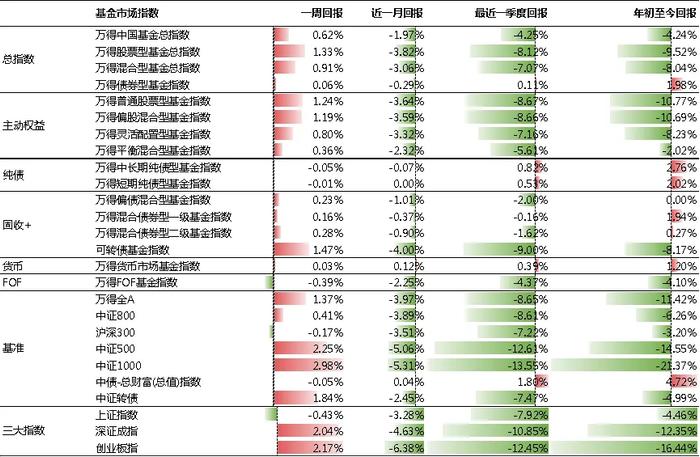 基金研究周报：A股交易情绪回暖，黑色系商品转涨（8.26-8.30）