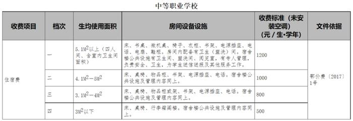 武汉市教育局公示最新收费标准