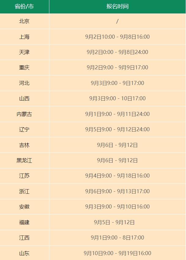 公告已出！今日江西、内蒙进入报名时间！