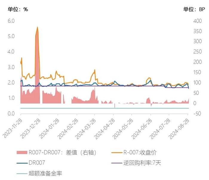 基金研究周报：A股交易情绪回暖，黑色系商品转涨（8.26-8.30）