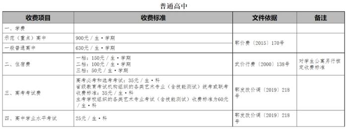 武汉市教育局公示最新收费标准