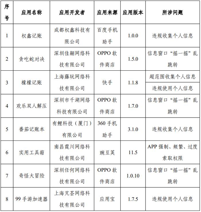 这21款APP被通报！赶紧卸载→