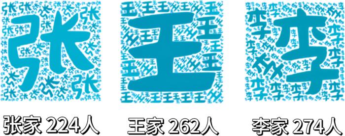 【最新】东华、上理工等沪上高校2024级本科新生大数据公布