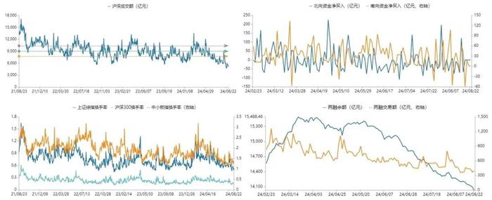 基金研究周报：A股交易情绪回暖，黑色系商品转涨（8.26-8.30）