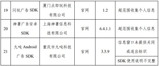 这21款APP被通报！赶紧卸载→