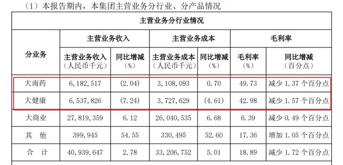 广药系持续震荡！白云山又一核心人物被查，上半年利润罕见下滑