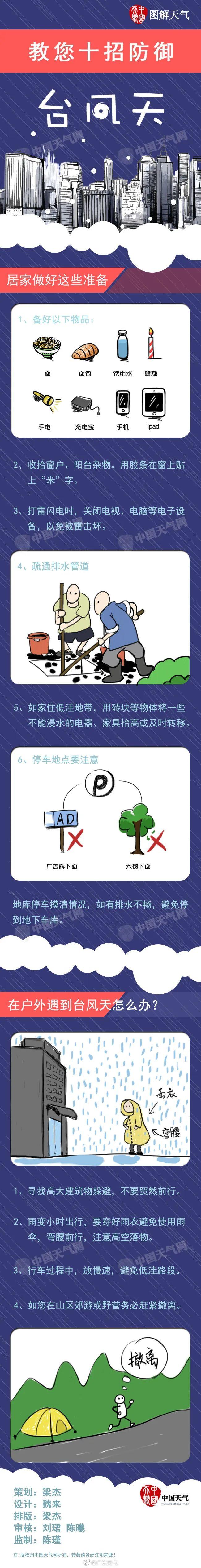 暴雨+大风！台风“摩羯”将影响广东！气象部门最新预测→