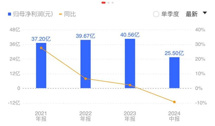 广药系持续震荡！白云山又一核心人物被查，上半年利润罕见下滑