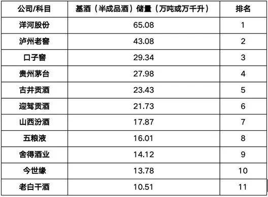 今世缘还没出江苏，国缘四开却成了“中国销量第一”？