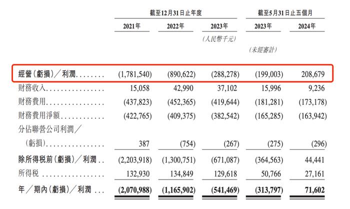 因快递滞留费被骂上热搜的丰巢，要赴港上市了！3年亏数十亿，今年刚扭亏