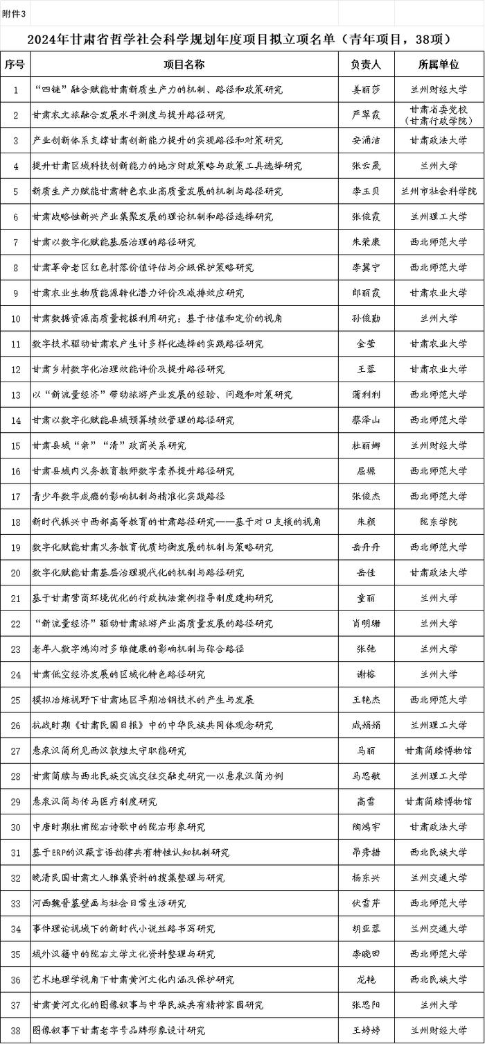 关于对2024年省哲学社会科学规划年度项目拟立项名单进行公示的公告