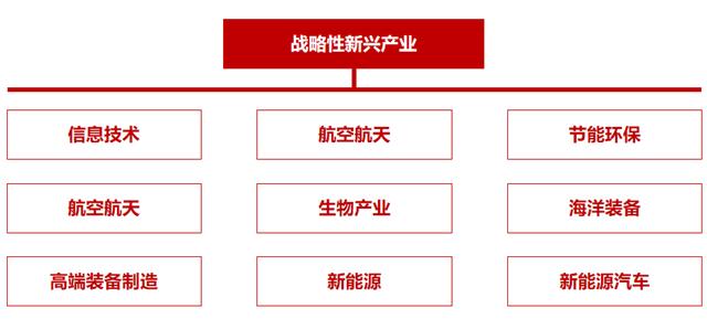 深化国资国企改革③明晰布局方向，促进战兴产业提质增效