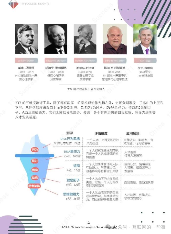 报告 | 2024职场期望调研报告（附下载）