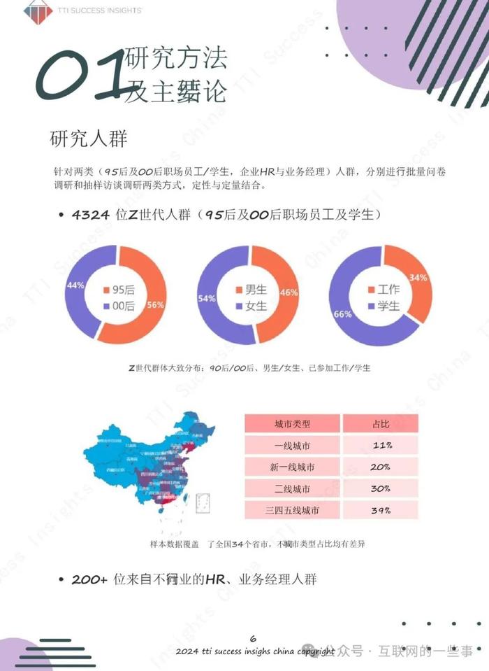 报告 | 2024职场期望调研报告（附下载）