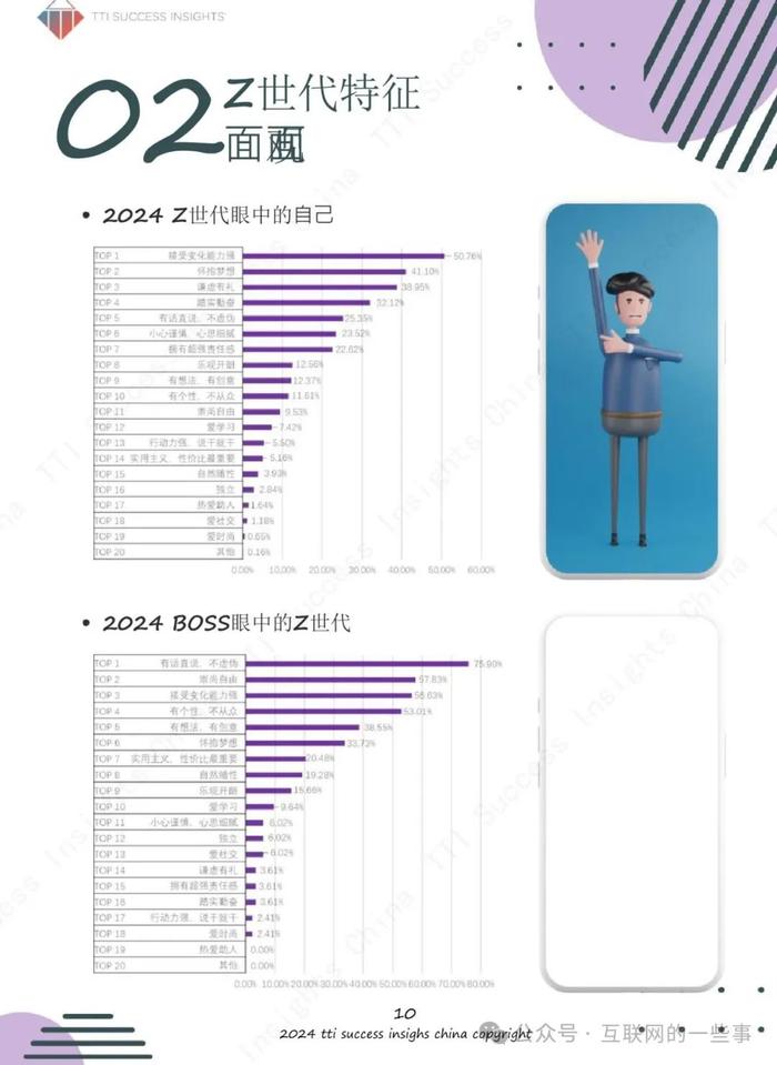 报告 | 2024职场期望调研报告（附下载）