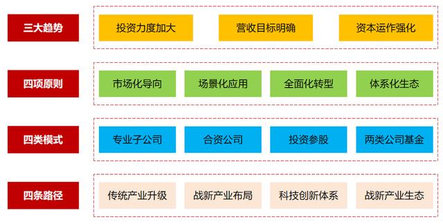 深化国资国企改革③明晰布局方向，促进战兴产业提质增效