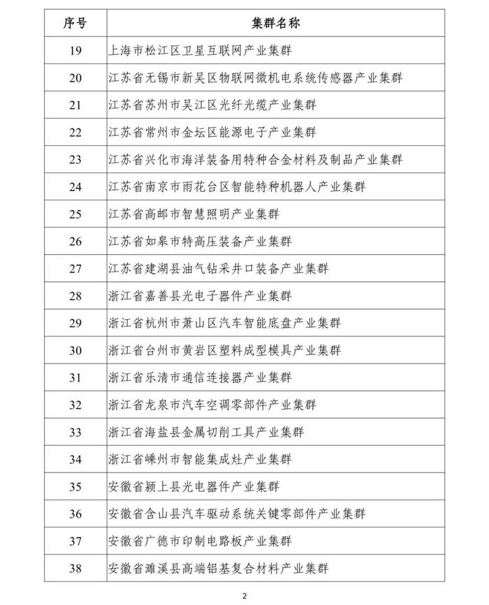 山东8个！2024年度中小企业特色产业集群名单公示