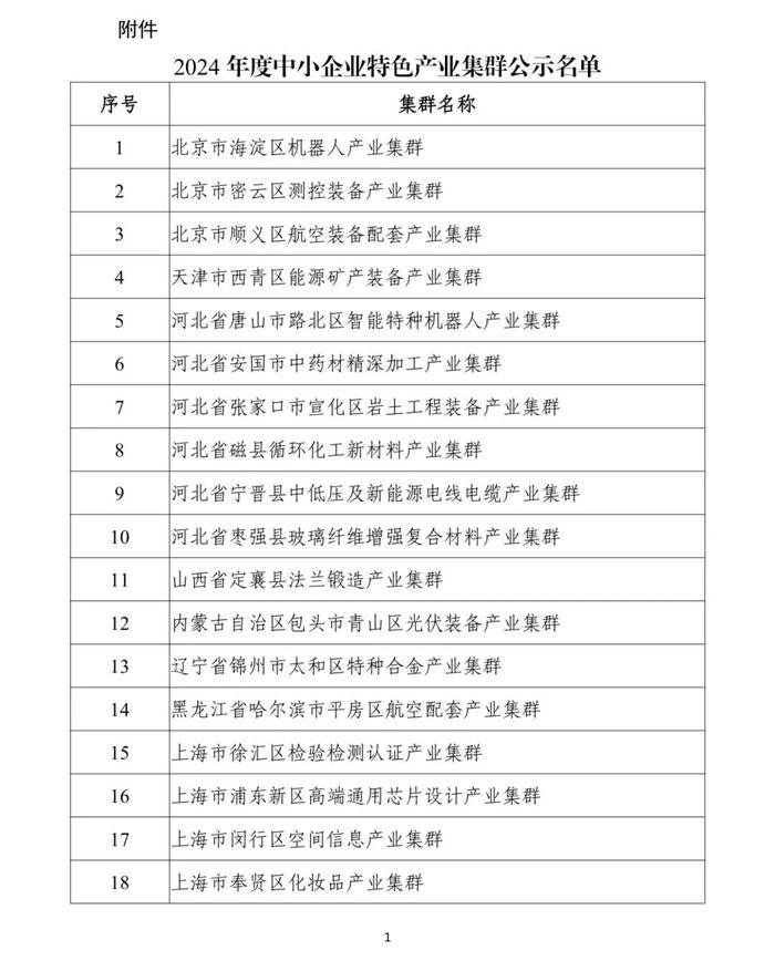 山东8个！2024年度中小企业特色产业集群名单公示