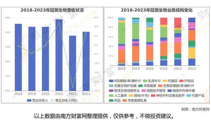 干细胞医疗7大核心龙头股分析，一篇文章梳理清楚