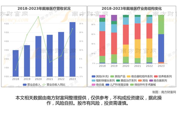 干细胞医疗7大核心龙头股分析，一篇文章梳理清楚