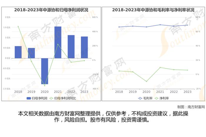 干细胞医疗7大核心龙头股分析，一篇文章梳理清楚