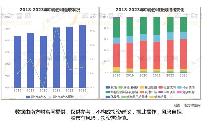 干细胞医疗7大核心龙头股分析，一篇文章梳理清楚