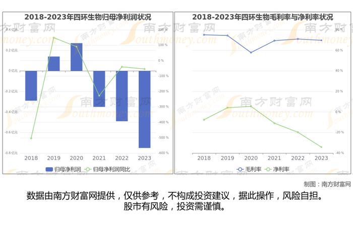 干细胞医疗7大核心龙头股分析，一篇文章梳理清楚